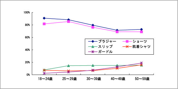 お気に入りの下着